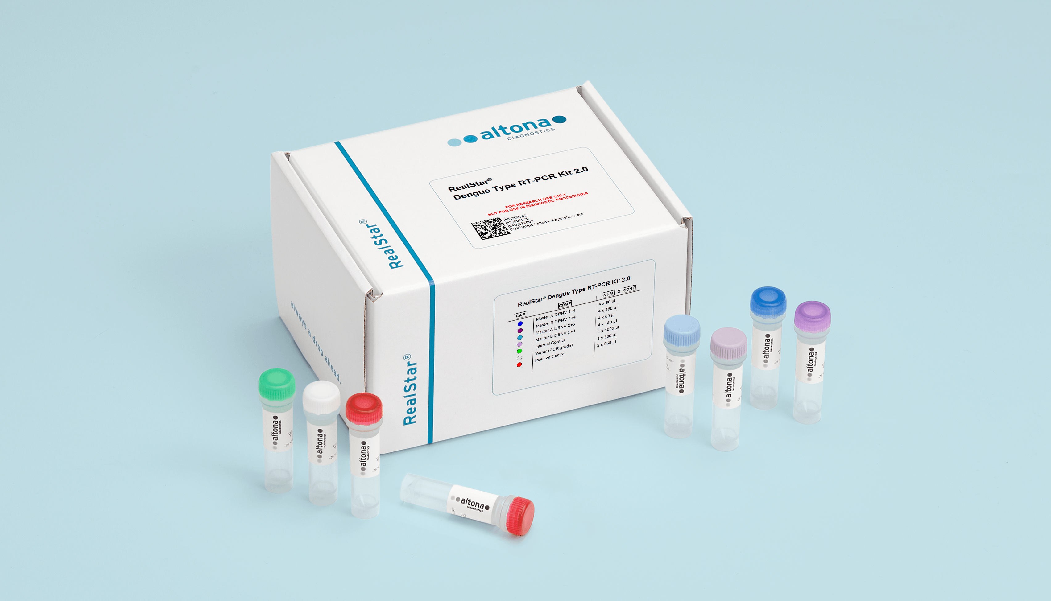 RealStar Dengue Type RT-PCR Kit 2.0 RUO — altona Diagnostics GmbH product image