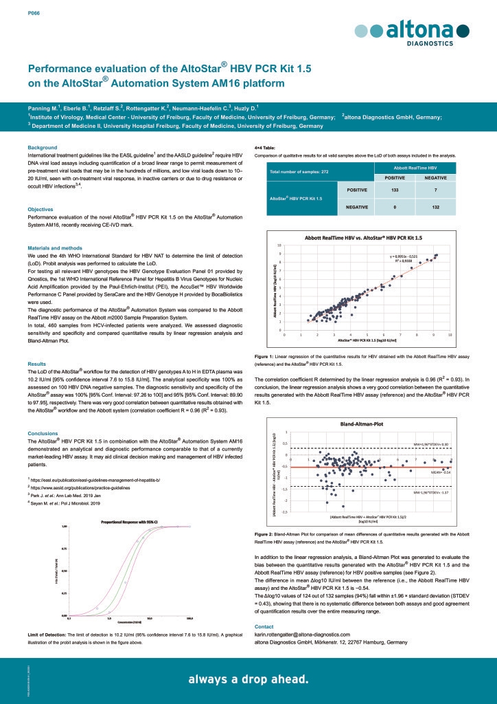 AltoStar HBV PCR Kit 1.5 — altona Diagnostics GmbH product image