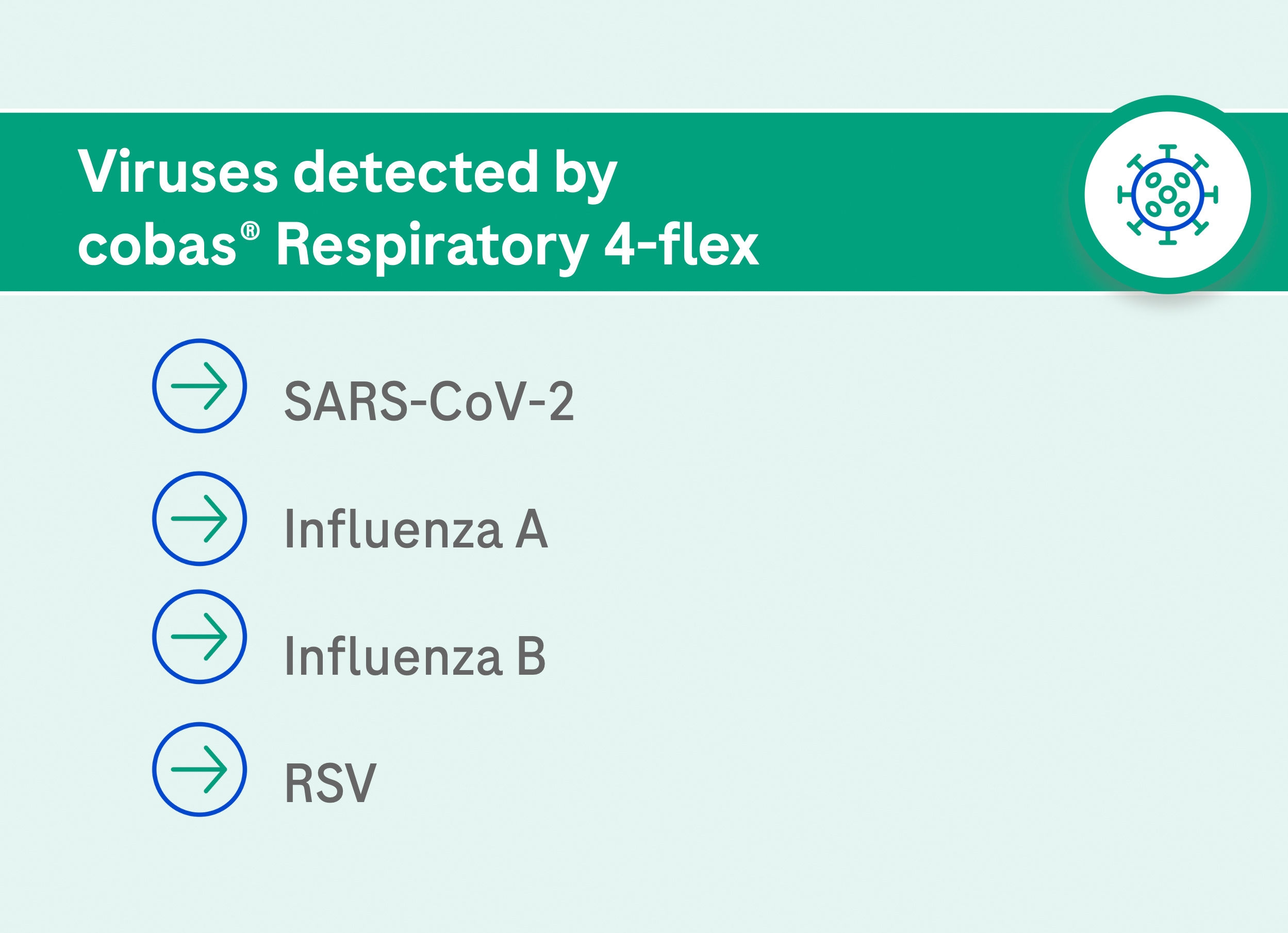 cobas Respiratory 4-flex — Roche Diagnostics product image