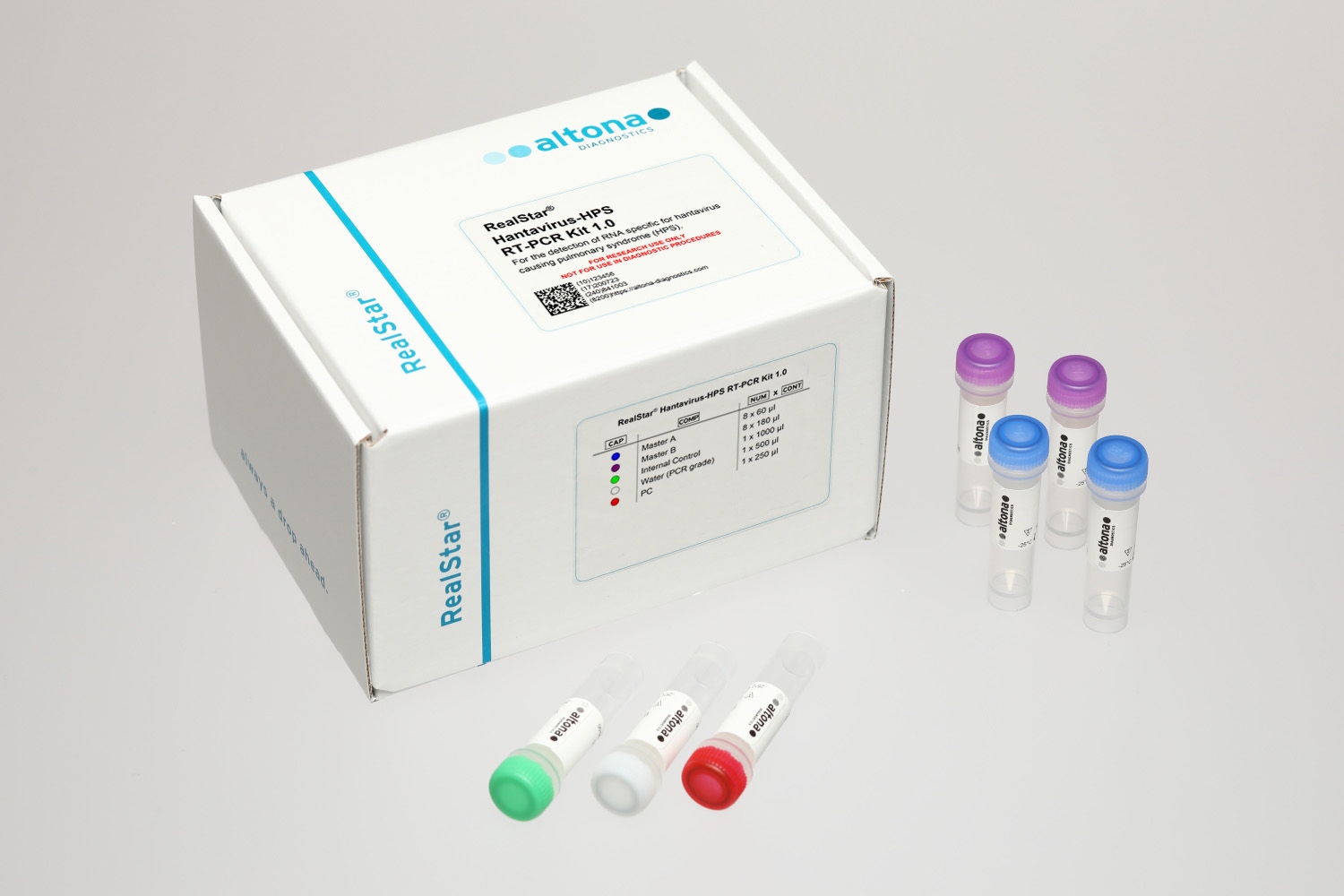 RealStar Hantavirus-HPS RT-PCR Kit 1.0 RUO — altona Diagnostics GmbH product image
